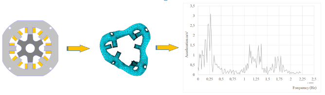 Application de la réduction du modèle dans les analyses par éléments finis pour l’optimisation du bobinage des machines électriques