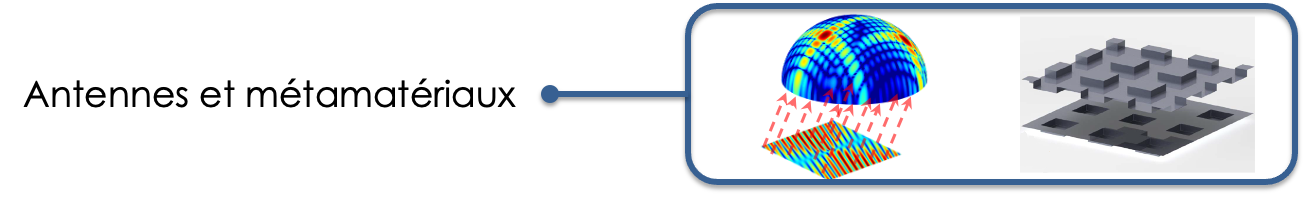 Antennes et Métamatériaux