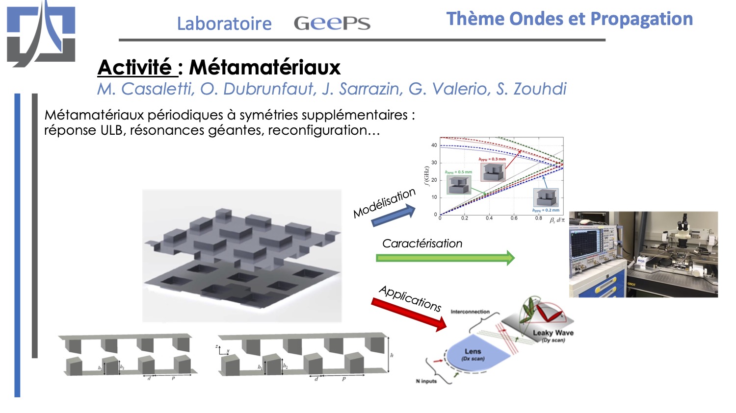 Métamatériaux