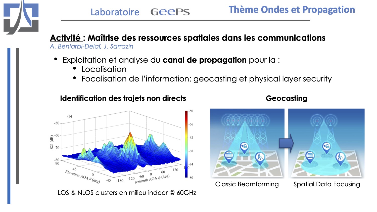 Spatial Data Focusing and Localization