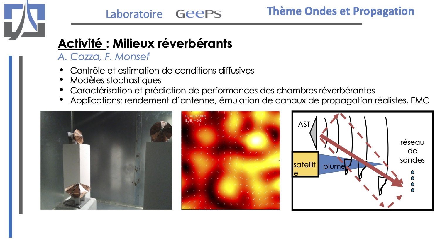 Milieux réverbérants